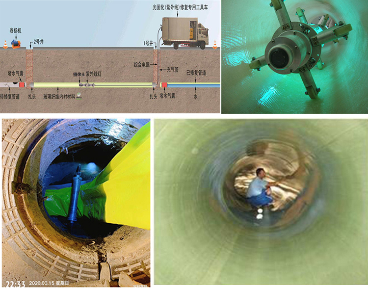 和平UV-CIPP内衬修复